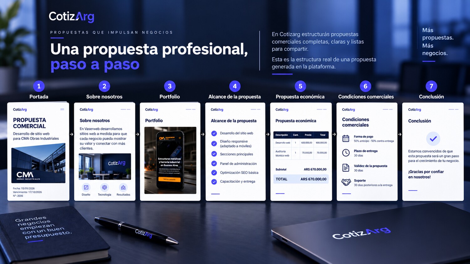 Estructura de una propuesta comercial profesional